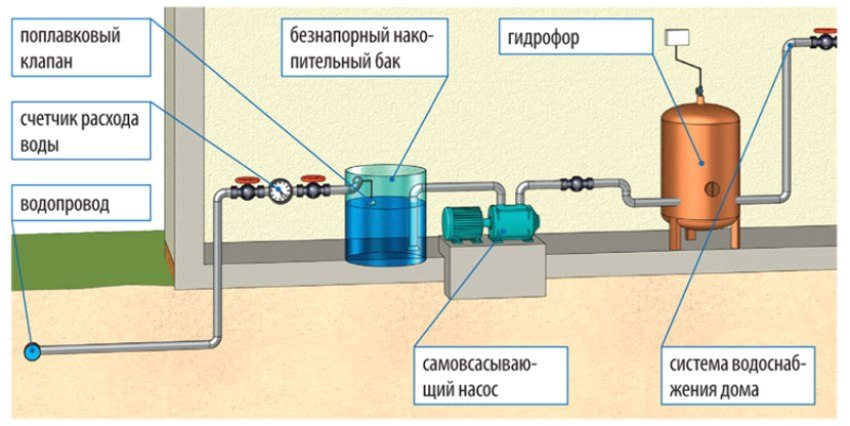 Схема водоснабжения в Воскресенске с баком накопления